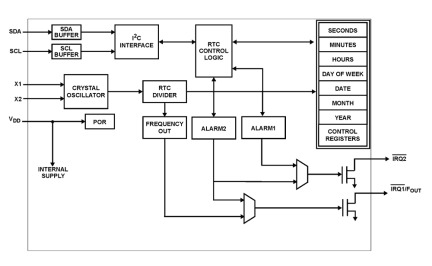 ISL12057 Functional Diagram