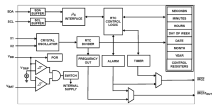 ISL12082 Functional Diagram