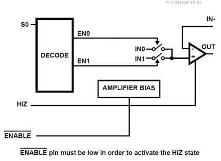 ISL59420 Functional Diagram