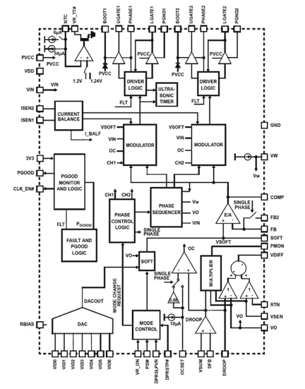 ISL6262A Functional Diagram