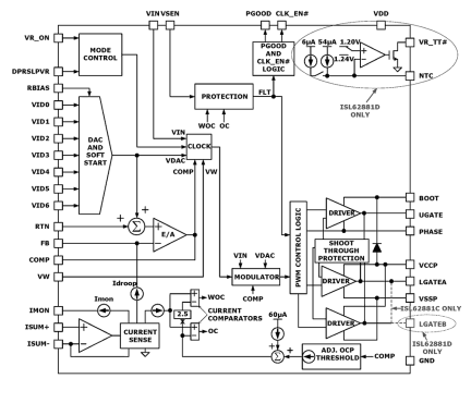 ISL62881C_ISL62881D Functional Diagram