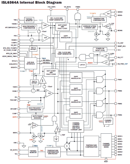 ISL6364A Functional Diagram