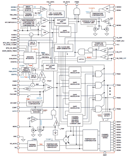 ISL6369 Functional Diagram