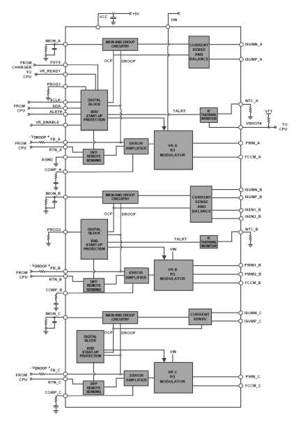 ISL95857C Functional Diagram