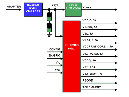 ISL95908 Functional Diagram