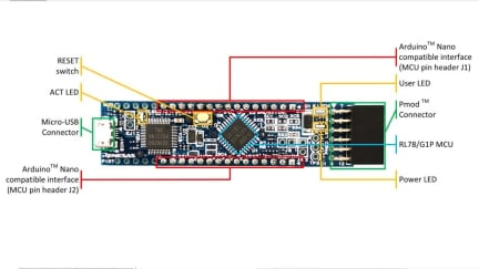 RL78/G1P Fast Prototyping Board ボードレイアウト