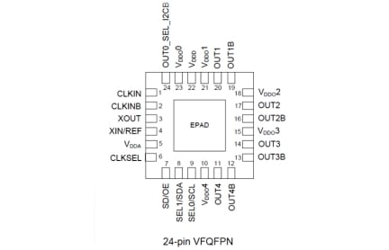 VersaClock5 Pin Diagram 5P49V5901