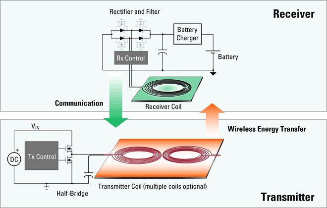 Wireless Power Battery Charging System Block Diagram