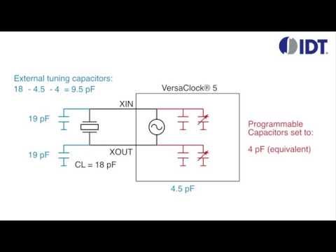 VersaClock® 5 Crystal Interface Load Capacitor Tutorial by IDT